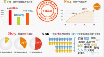 iOS軟件開發前景分析 機遇、挑戰與發展趨勢