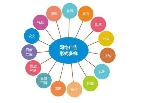技術驅動下的網絡推廣 如何借力網絡技術服務實現精準營銷