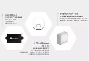 智石科技 以Beacon為基，通過硬件改造定位服務構建微型物聯網網絡
