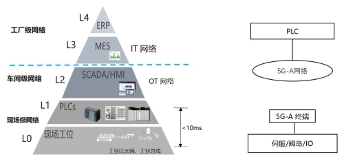 5G-A URLLC賦能汽車(chē)制造 中國(guó)聯(lián)通、精工汽車(chē)與華為開(kāi)啟柔性產(chǎn)線新時(shí)代